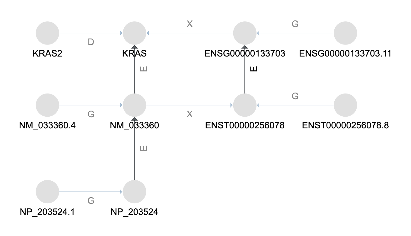 initial graph