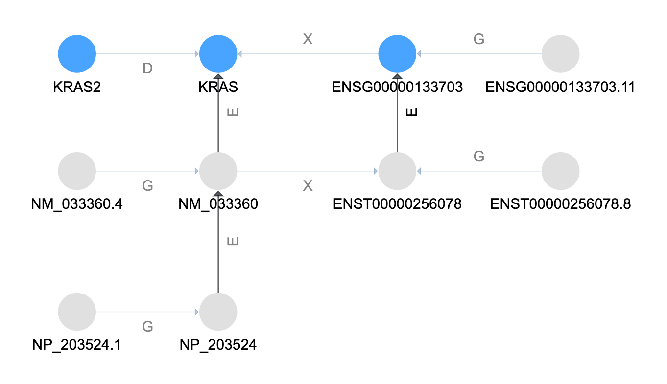 resolve aliases