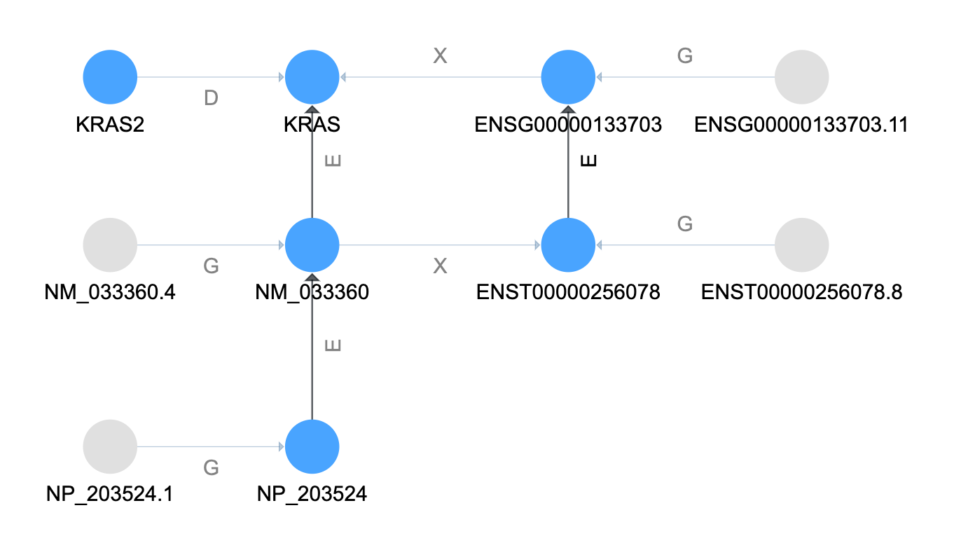 element tree