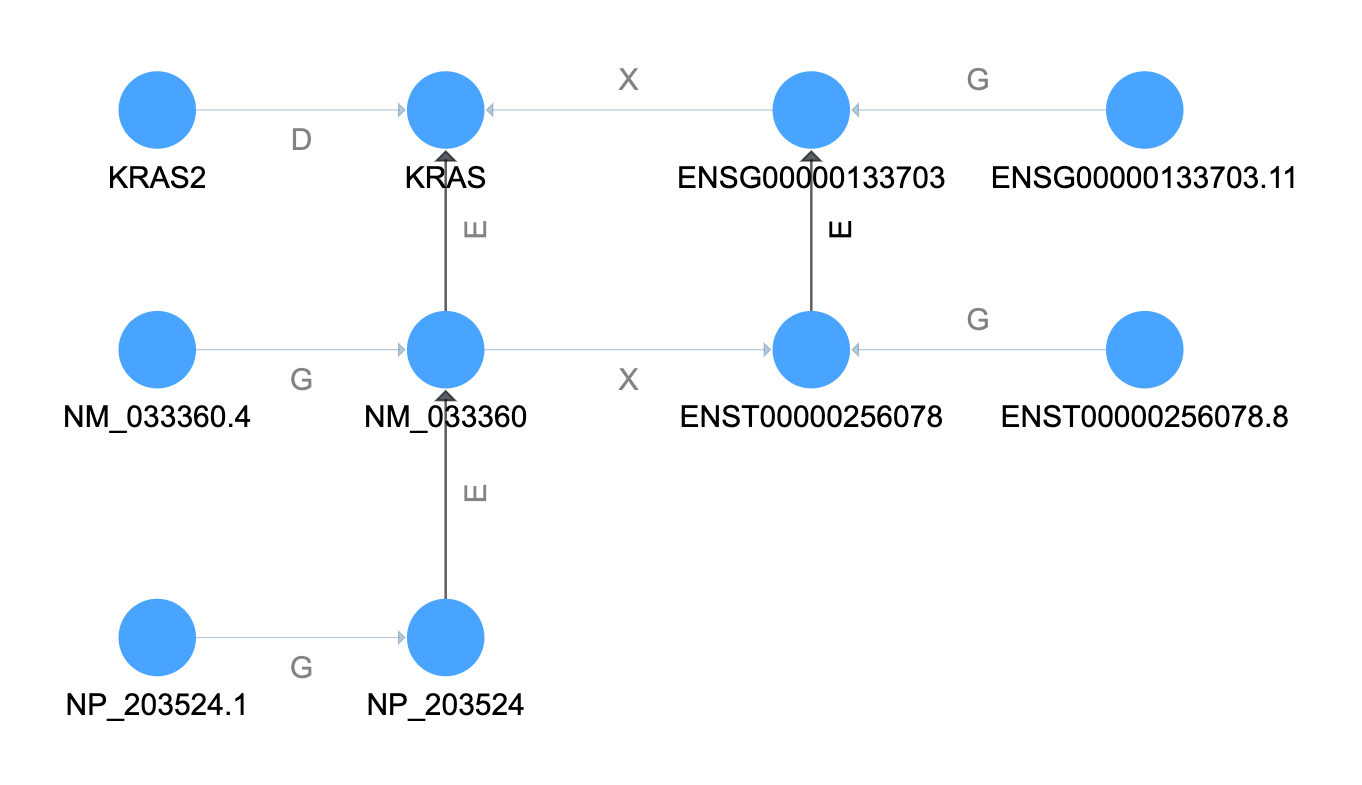 resolve aliases