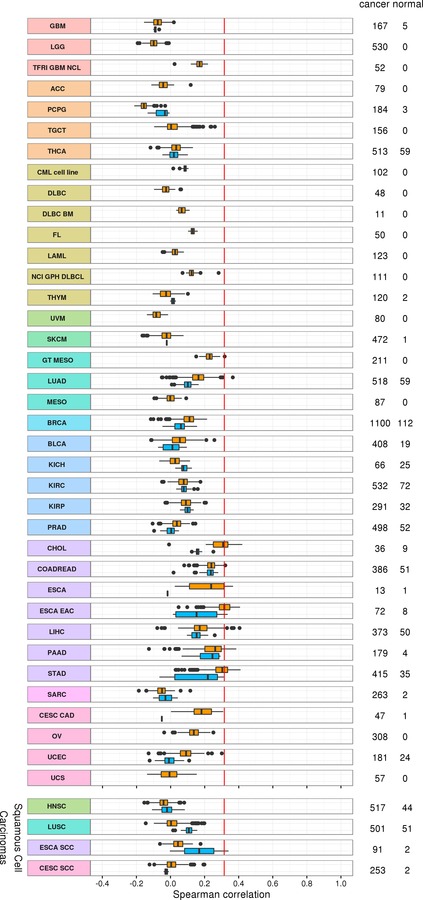 expression correlation plot