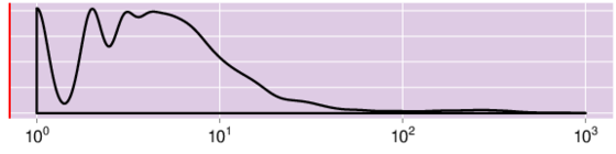indel density plot