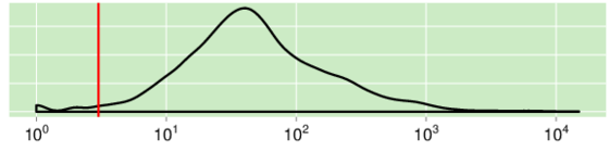 snv density plot