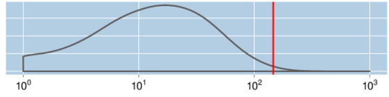sv density plot